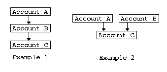 forwarding_diagram.gif